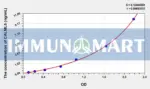 Human CALML5(Calmodulin Like Protein 5) ELISA Kit