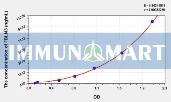 Human FBLN3(Fibulin 3) ELISA Kit