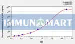 Human CAPS(Calcyphosine) ELISA Kit