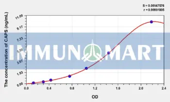 Human CAPS(Calcyphosine) ELISA Kit