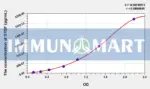Human DYSF(Dysferlin) ELISA Kit 1 Human DYSF(Dysferlin) ELISA Kit