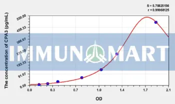 Human CPA3(Carboxypeptidase A3, Mast Cell) ELISA Kit