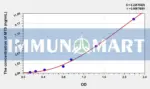 Human MT3(Metallothionein 3) ELISA Kit