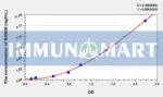 Human BAMBI(BMP And Activin Membrane Bound Inhibitor Homolog) ELISA Kit