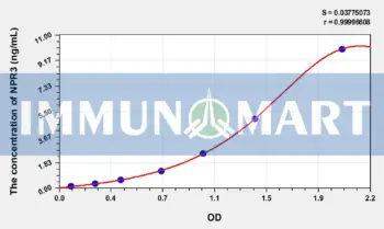 Human NPR3(Natriuretic Peptide Receptor 3) ELISA Kit