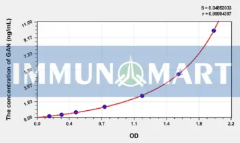 Human GAN(Gigaxonin) ELISA Kit