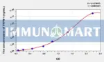 Human TRPM1(Transient Receptor Potential Cation Channel Subfamily M