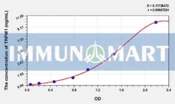 Human TRPM1(Transient Receptor Potential Cation Channel Subfamily M, Member 1) ELISA Kit