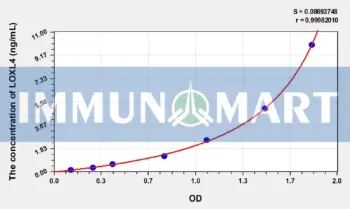 Human LOXL4(Lysyl Oxidase Like Protein 4) ELISA Kit