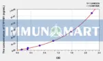 Human CYP1B1(Cytochrome P450 1B1) ELISA Kit