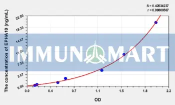 Human EPHA10(Ephrin Type A Receptor 10) ELISA Kit