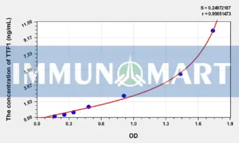 Human TTF1(Transcription Termination Factor, RNA polymerase I) ELISA Kit