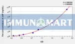 Human JUP(Junction Plakoglobin) ELISA Kit