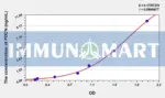 Rat PDCN(Podocin) ELISA Kit