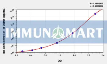 Human DBN1(Drebrin 1) ELISA Kit
