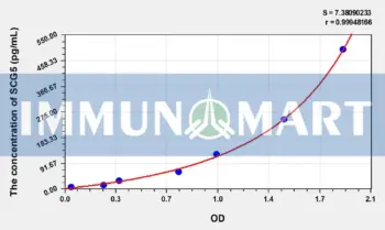 Human SCG5(Secretogranin V) ELISA Kit