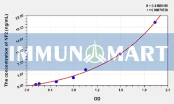 Human NF2(Neurofibromin 2) ELISA Kit