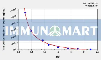 Mouse ADH(Antidiuretic Hormone) ELISA Kit