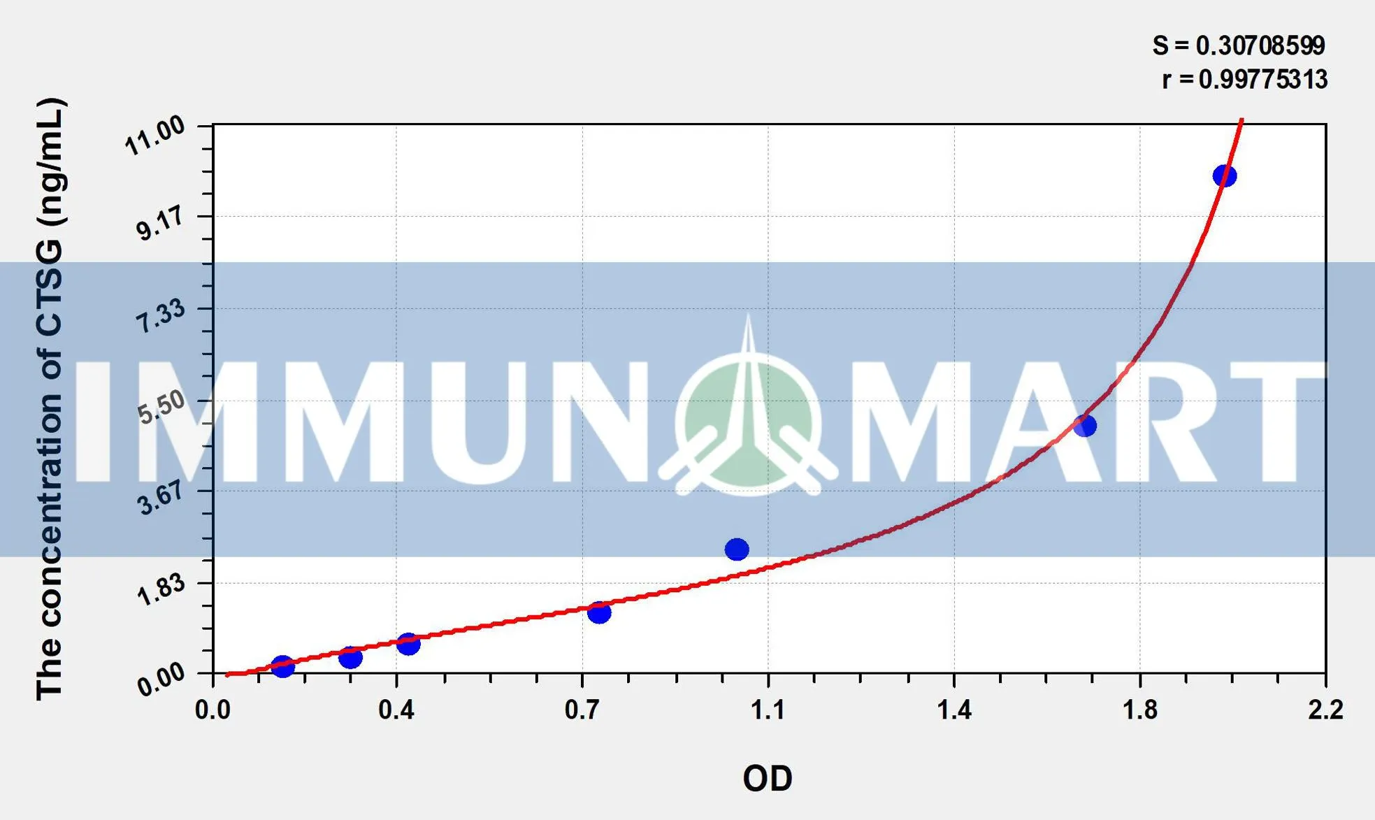 Human CTSG(Cathepsin G) ELISA Kit Human CTSG(Cathepsin G) ELISA Kit