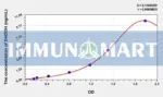 Human DHODH(Dihydroorotate Dehydrogenase) ELISA Kit