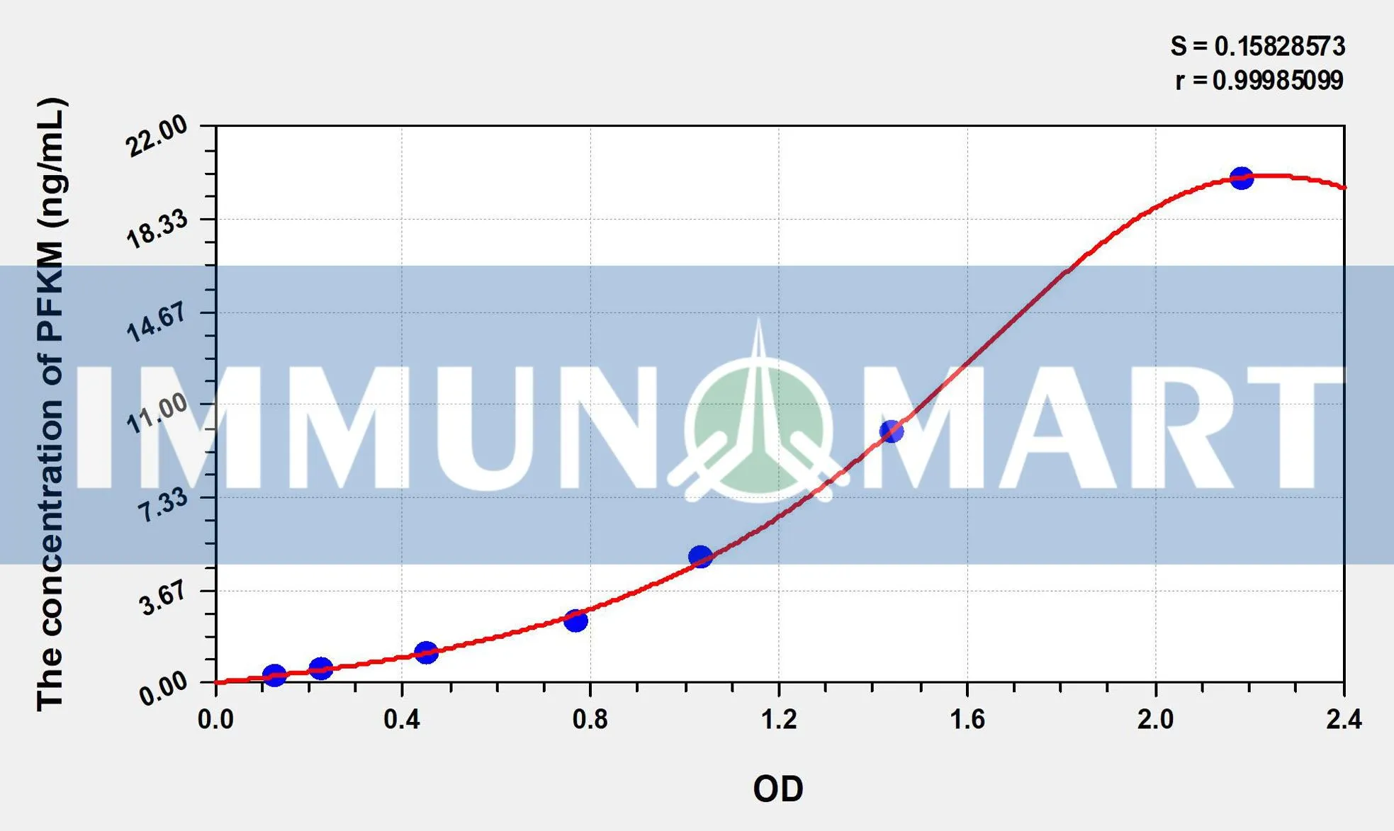 Human PFKM(Phosphofructokinase ELK3726 b 1 1- Immunomart
