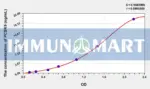 Human PCSK9(Proprotein Convertase Subtilisin/Kexin Type 9) ELISA Kit 1 Human PCSK9(Proprotein Convertase Subtilisin/Kexin Type 9) ELISA Kit