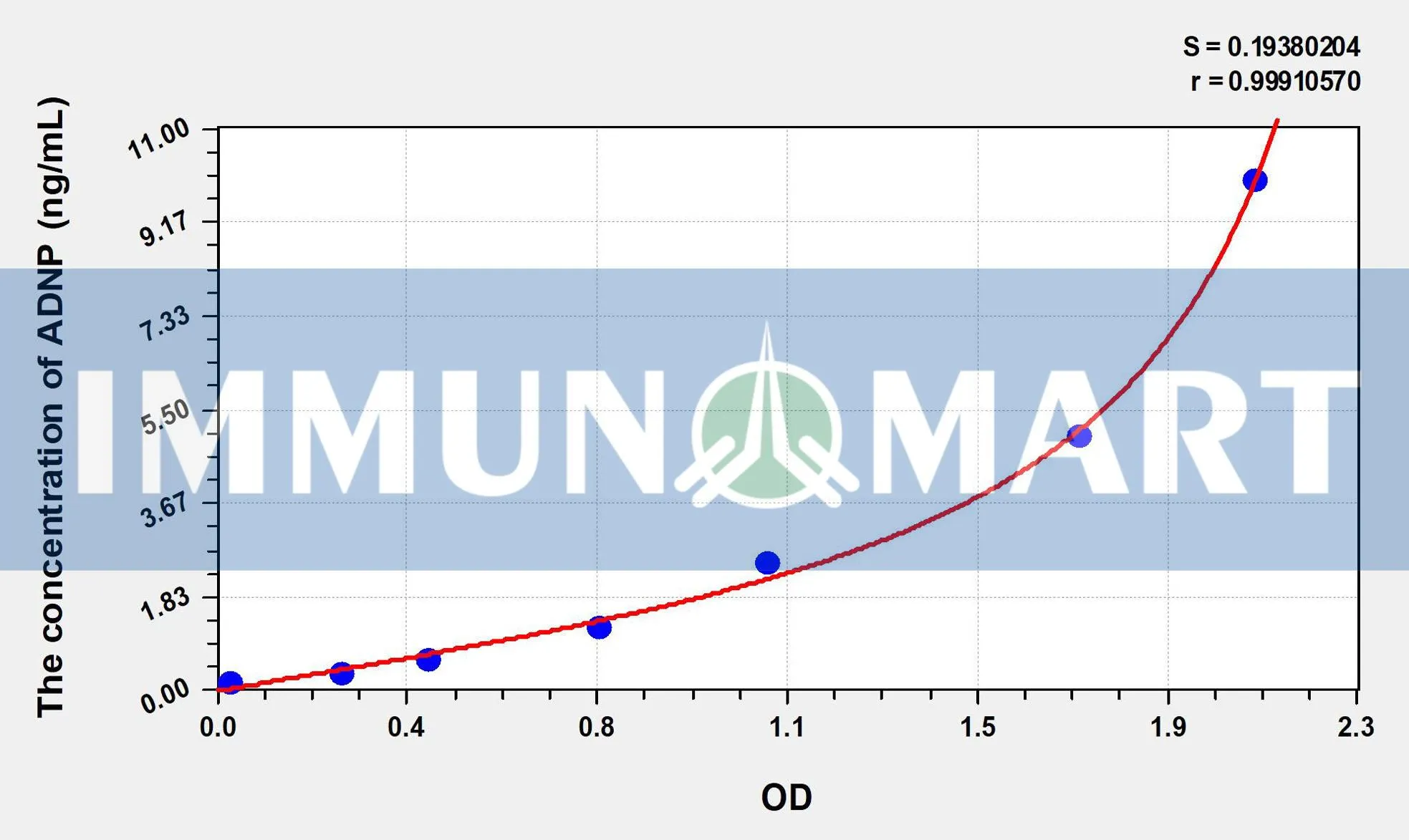 Human ADNP(Activity Dependent Neuroprotector Protein) ELISA Kit