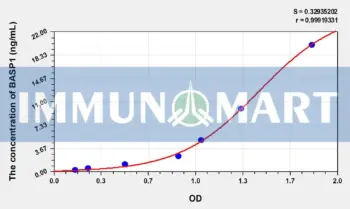 Human BASP1(Brain Abundant, Membrane Attached Signal Protein 1) ELISA Kit