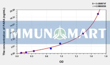 Human PAR4(Protease Activated Receptor 4) ELISA Kit