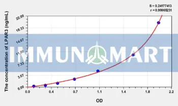 Human LPAR3(Lysophosphatidic Acid Receptor 3) ELISA Kit