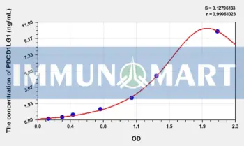 Mouse PDL1(Programmed Cell Death Protein 1 Ligand 1) ELISA Kit