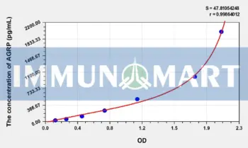 Mouse AGRP(Agouti Related Protein) ELISA Kit