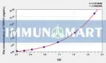 Human TRPV1(Transient Receptor Potential Cation Channel Subfamily V