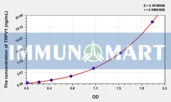 Human TRPV1(Transient Receptor Potential Cation Channel Subfamily V, Member 1) ELISA Kit