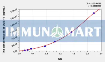 Human DUSP1(Dual Specificity Phosphatase 1) ELISA Kit