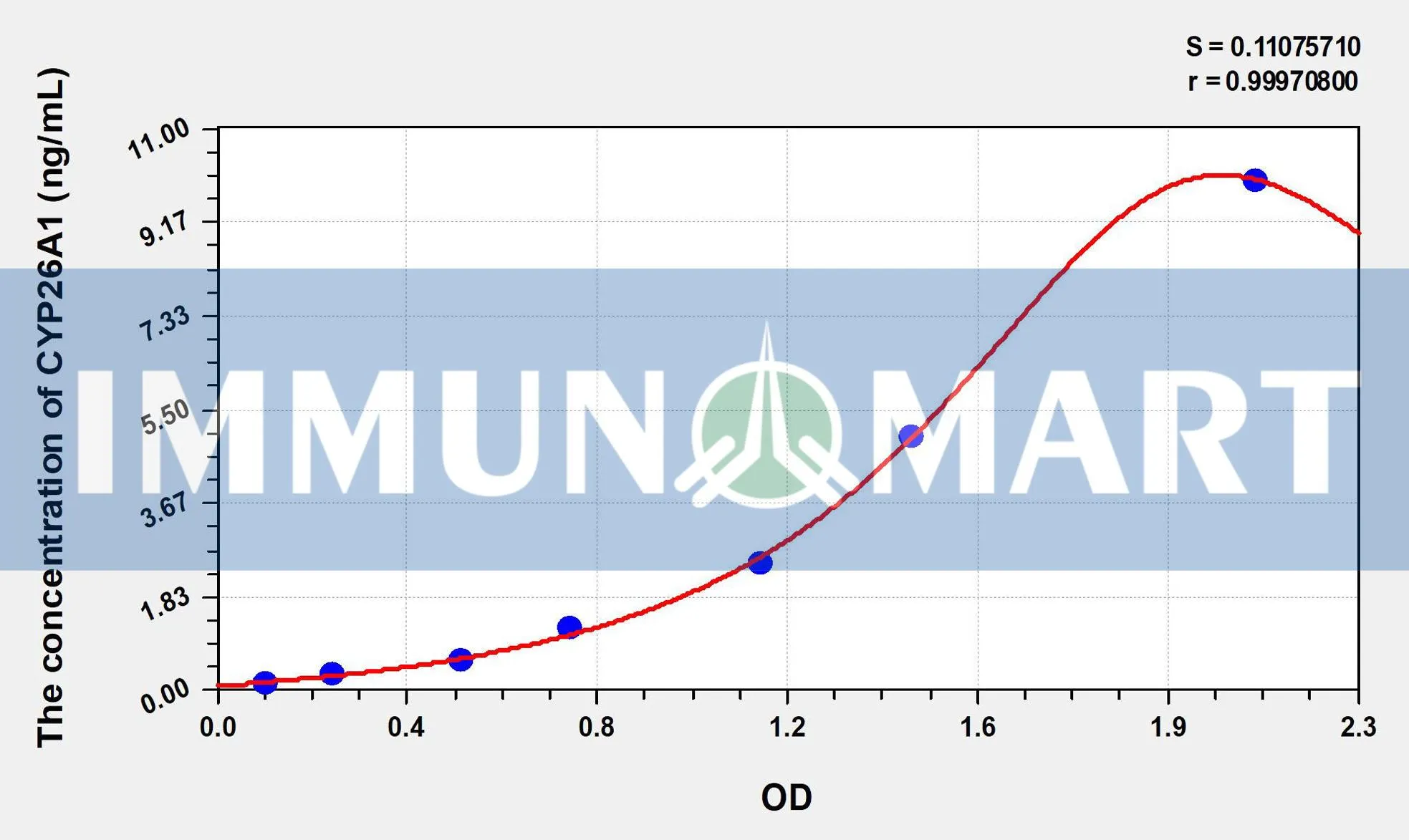 Human CYP26A1(Cytochrome P450 26A1) ELISA Kit