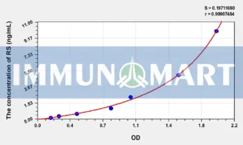Human RS(Retinoschisin) ELISA Kit