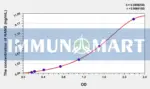 Human NANS(N-Acetylneuraminic Acid Synthase) ELISA Kit