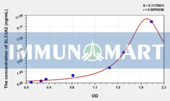 Human SLC3A2(Solute Carrier Family 3, Member 2) ELISA Kit