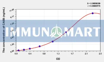 Human CA5B(Carbonic Anhydrase VB, Mitochondrial) ELISA Kit