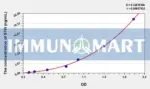 Human STH(Saitohin) ELISA Kit