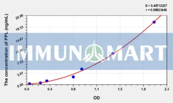 Human PPL(Periplakin) ELISA Kit