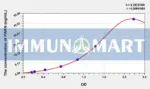 Human PARN(Poly A Specific Ribonuclease) ELISA Kit