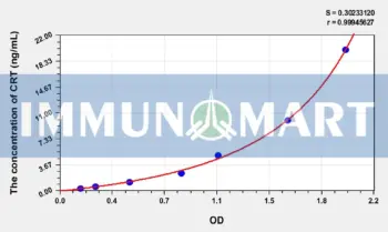Human CRT(Calreticulin) ELISA Kit