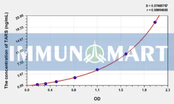 Human TARS(Threonyl tRNA Synthetase) ELISA Kit