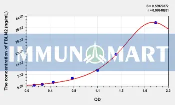 Human FBLN2(Fibulin 2) ELISA Kit