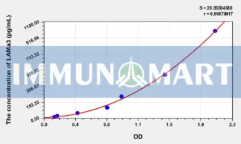Human LAMa3(Laminin Alpha 3) ELISA Kit