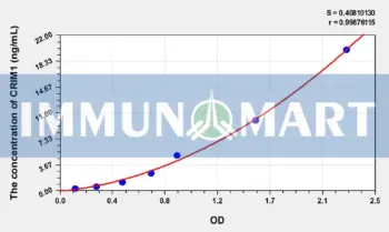 Human CRIM1(Cysteine Rich Transmembrane BMP Regulator 1) ELISA Kit