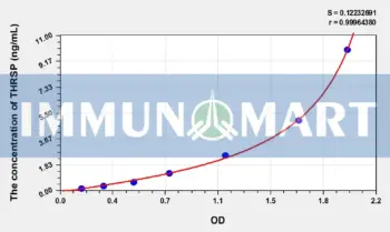 Human THRSP(Thyroid Hormone Responsive) ELISA Kit