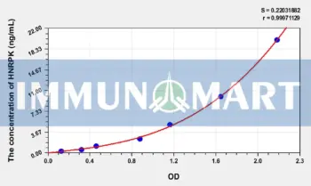 Human HNRPK(Heterogeneous Nuclear Ribonucleoprotein K) ELISA Kit